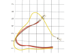 Märklin E277847 Anschlußkabel mit Stecker